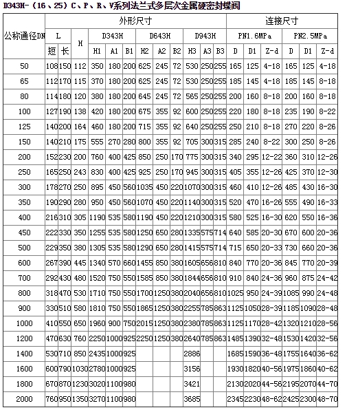 法蘭蝶閥、硬密封蝶閥